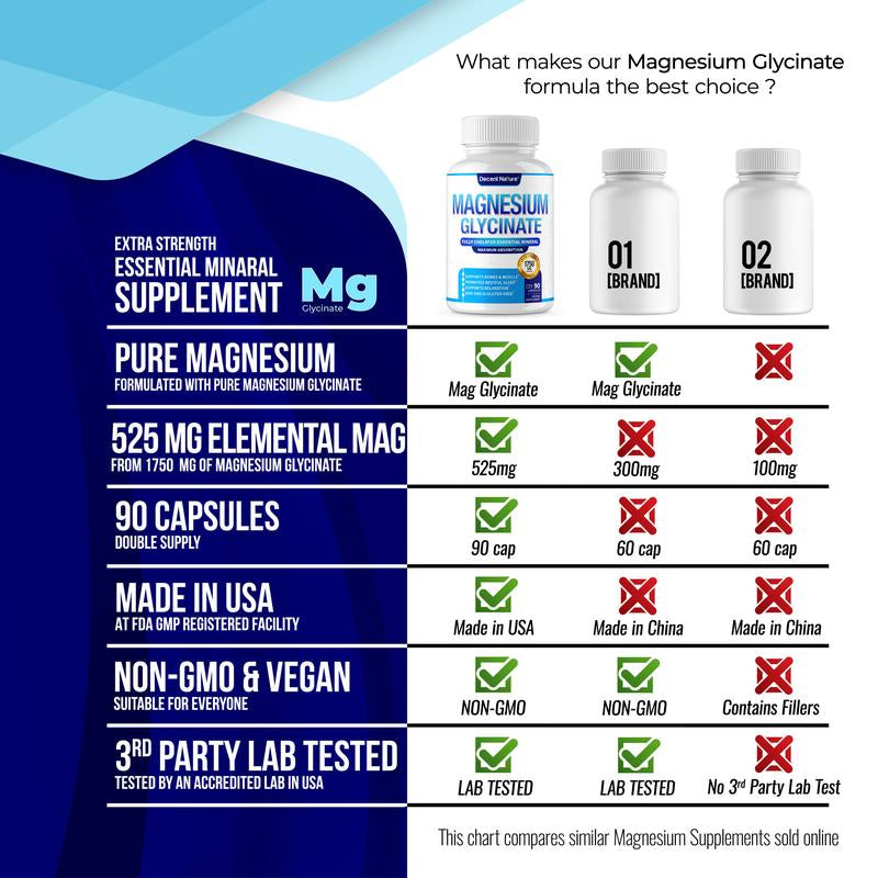 Magnesium Glycinate 500Mg Magnesium Supplement 90 Capsules