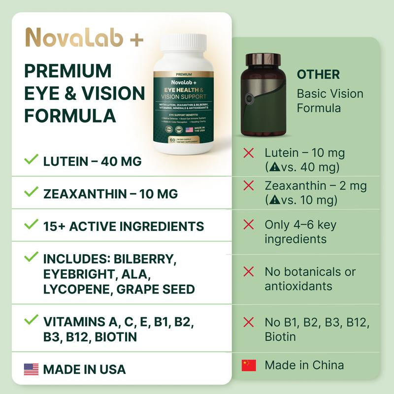 Novalab+ Eye Health & Vision Support – 30-Day Formula with Lutein, Zeaxanthin, Bilberry, Vitamins, Minerals & Antioxidants