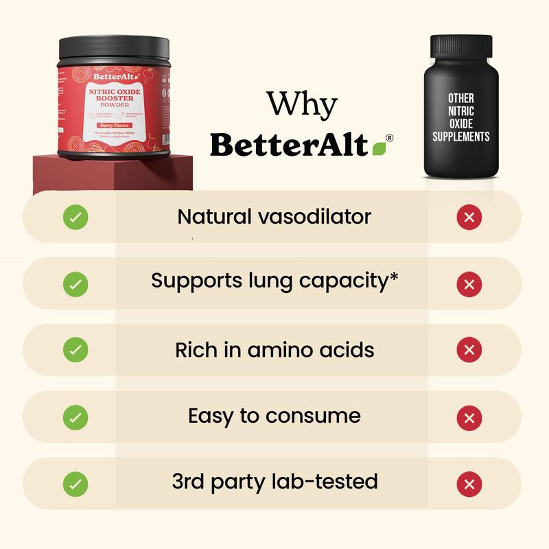 Betteralt Nitric Oxide Booster | L-Citrulline Dl-Malate & L-Arginine | Improves Stamina, Recovery | 1-Month Pack Dietary Supplement